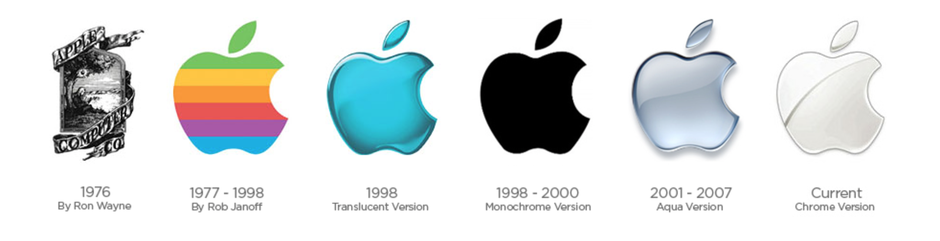 evolutie apple logo huisstijl ontwikkeling